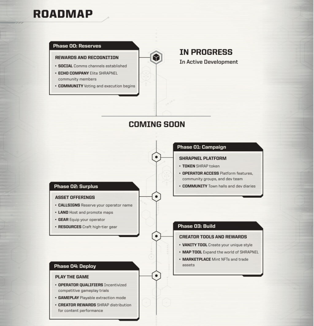 shrapnel-roadmap