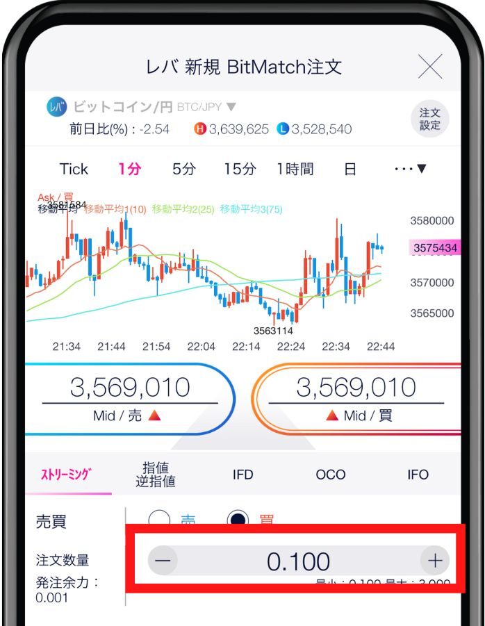 dmmbitcoin leverage