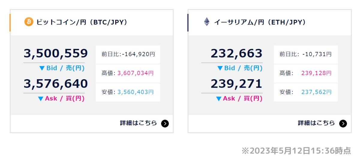 dmmbitcoin spread